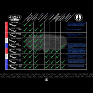 Specyfikacja przerywaczy Ghost