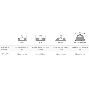 Glock typy przyrzadow mechanicznych