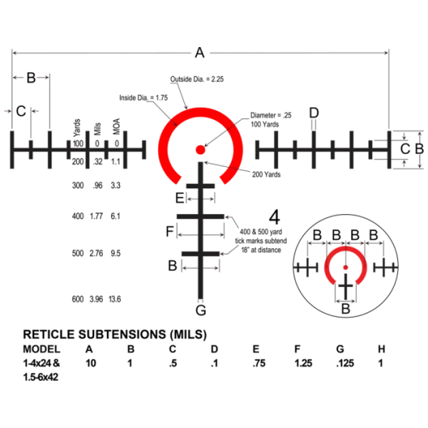 Siatka Ballistic 5X™ specyfikacja Siatka Ballistic 5X™ specyfikacja