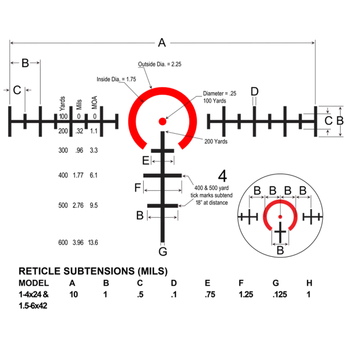 Luneta biegówka Burris RT-6 1-6x24 mm to świetna alternatywa dla Vortexa Strike Eagle 1-6x24, Primary Arms SLx 1-6x24 Gen III i Vector Optics Forester 1-6x24. - LifeGun.pl Siatka Ballistic 5X™ specyfikacja