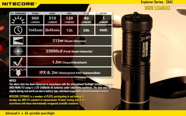 Latarka Nitecore EA41W 860 Lumenów-24