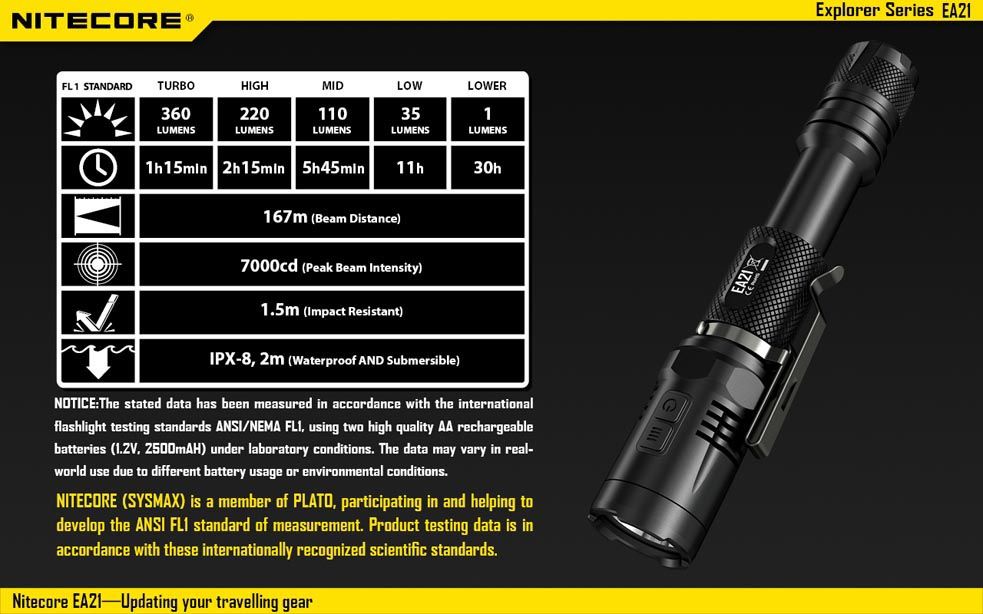 Maksymalny czas pracy (godz.): 30 | Zasięg wiązki światła (m): 167 | Waga bez baterii (g): 67 | Futerał: Tak | Wodoodporność: Do 2 m | Kolor: Czarny | Baterie (kompatybilne): 2x AA | Długość całkowita (mm): 141 | Średnica głowicy (mm): 25 | Źródło światła: Dioda LED CREE XP-G2 (R5) | Światło stroboskopowe: nie | Moc światła (L): 360 - LifeGun.pl Latarka Nitecore EA21 Explorer 360 Lumenów-20