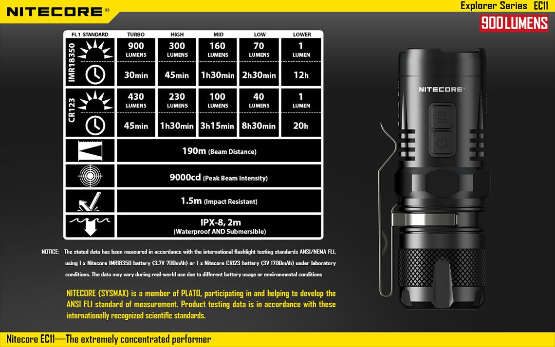 Światło S.O.S.: Tak | Maksymalny czas pracy (godz.): 20 | Zasięg wiązki światła (m): 190 | Waga bez baterii (g): 45.3 | Ładowarka w zestawie: Nie | Futerał: Tak | Wodoodporność: Tak | Kolor: Czarny | Baterie (kompatybilne): 1 x CR123A | Długość całkowita (mm): 75 | Średnica głowicy (mm): 25 | Źródło światła: Dioda LED CREE XM-L2 U2 | Światło stroboskopowe: tak | Moc światła (L): 900 - LifeGun.pl Latarka Nitecore LED EC11 900 lumenów-19