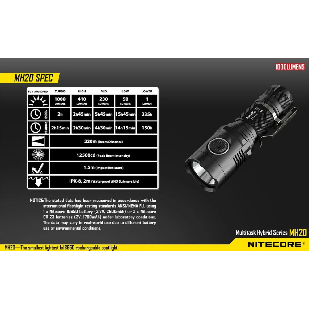 Latarka Nitecore MH20 Multi-Task Hybrid 1000 lumenów 15 Latarka Nitecore MH20 Multi-Task Hybrid 1000 lumenów