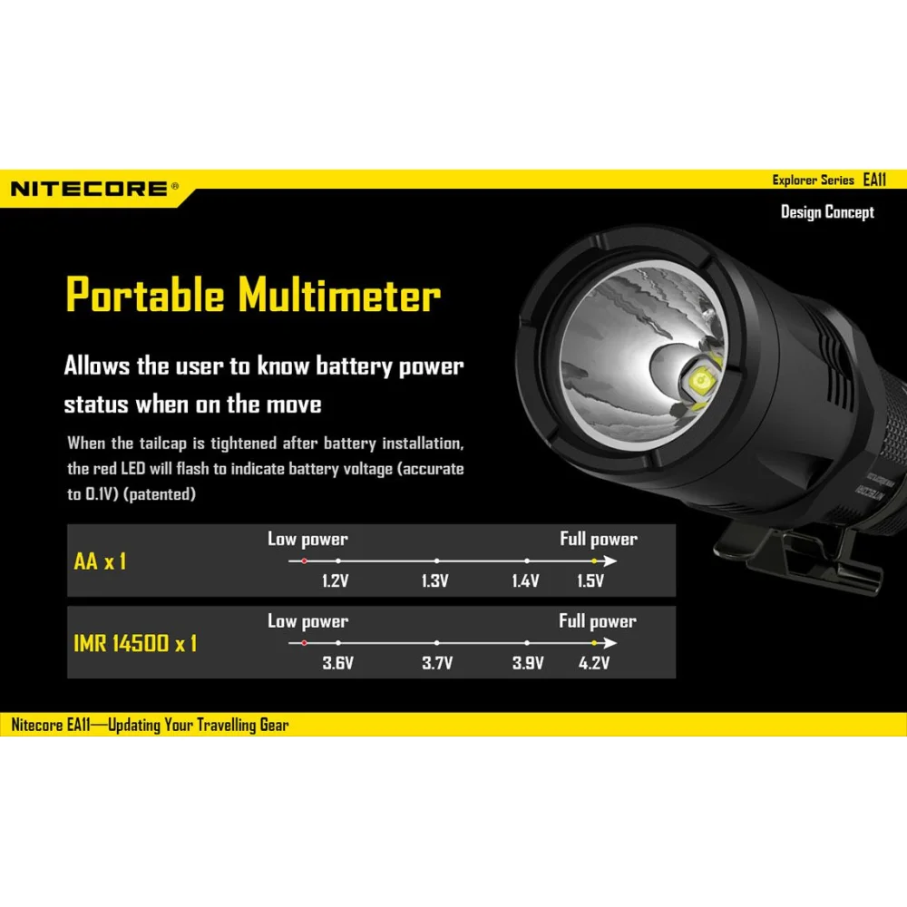 Latarka Nitecore EA11 900 lumenów 9 Latarka Nitecore EA11 900 lumenów