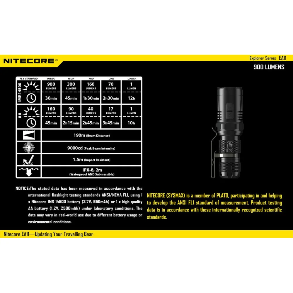Latarka Nitecore EA11 900 lumenów 20 Latarka Nitecore EA11 900 lumenów