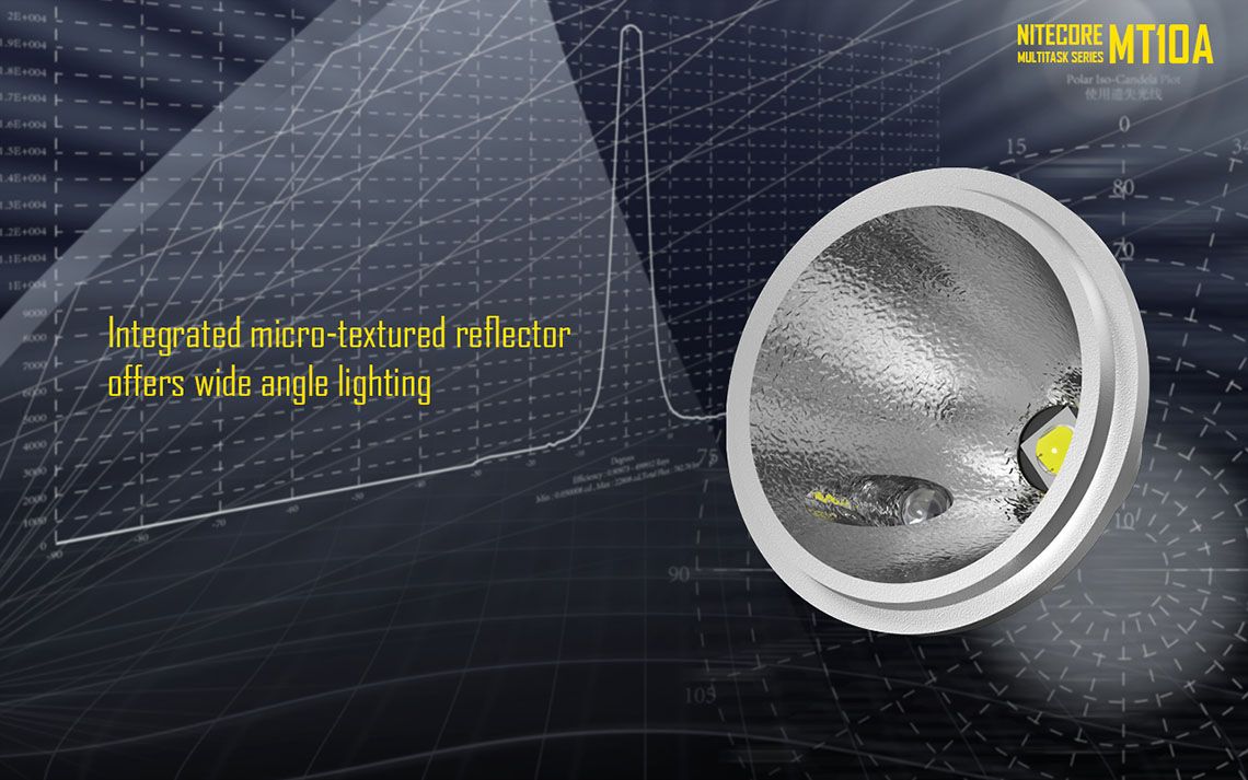 Latarka Nitecore MT10A 920 Lumenów Cechy: Dioda Cree XM-L2 U2 Maksymalna moc: 920 Lumenów Zasięg: do 170 metrów Zasilanie: 1x bateria AA (brak w zestawie) Tryby specjalne: lokalizator Beacon, SOS, Stroboskop Długość: 107,9 mm Średnica głowicy: 25,4 mm Waga: 60,7 g (bez baterii)  - LifeGun.pl Latarka Nitecore MT10A 920 Lumenów-12