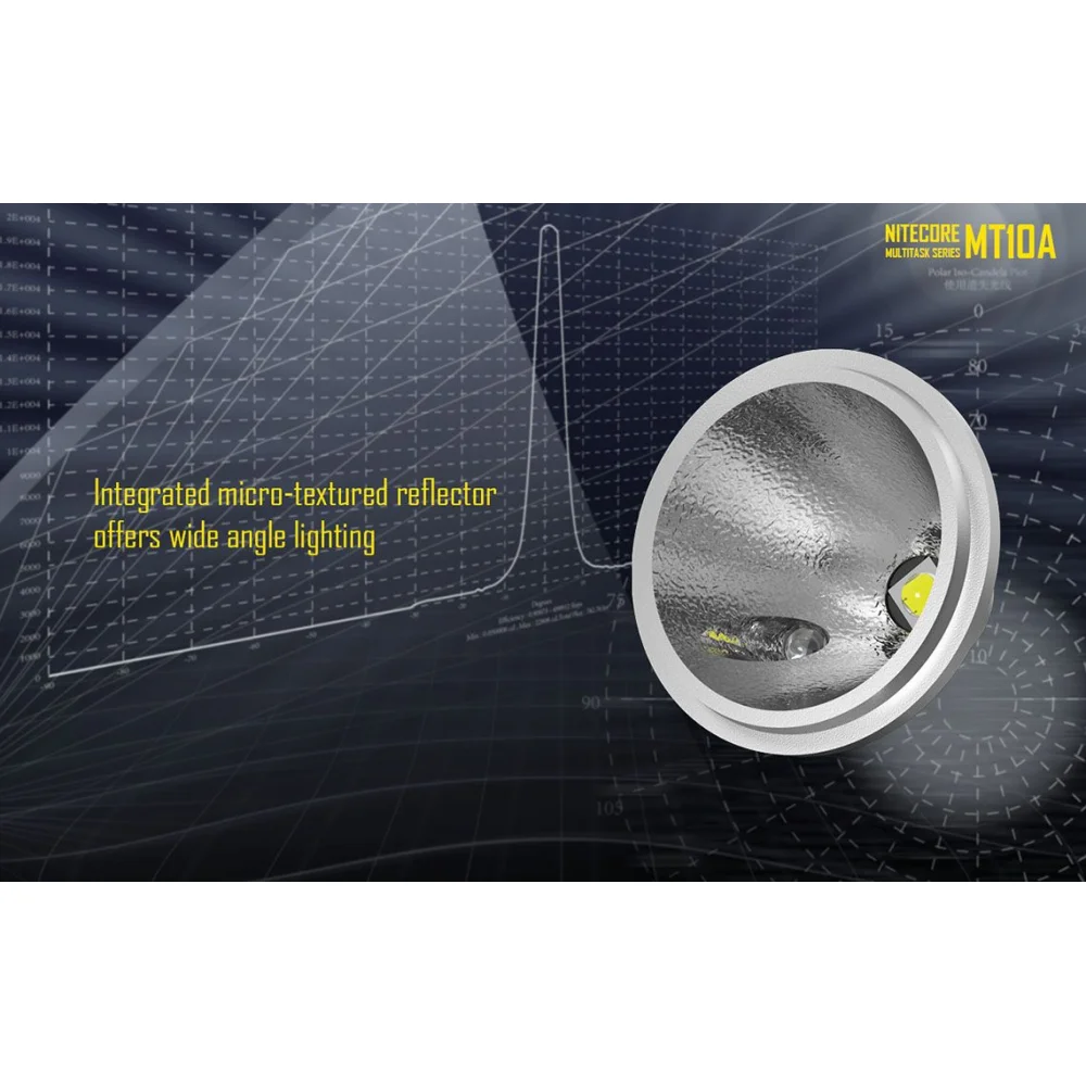 Latarka Nitecore MT10A 920 Lumenów 12 Latarka Nitecore MT10A 920 Lumenów