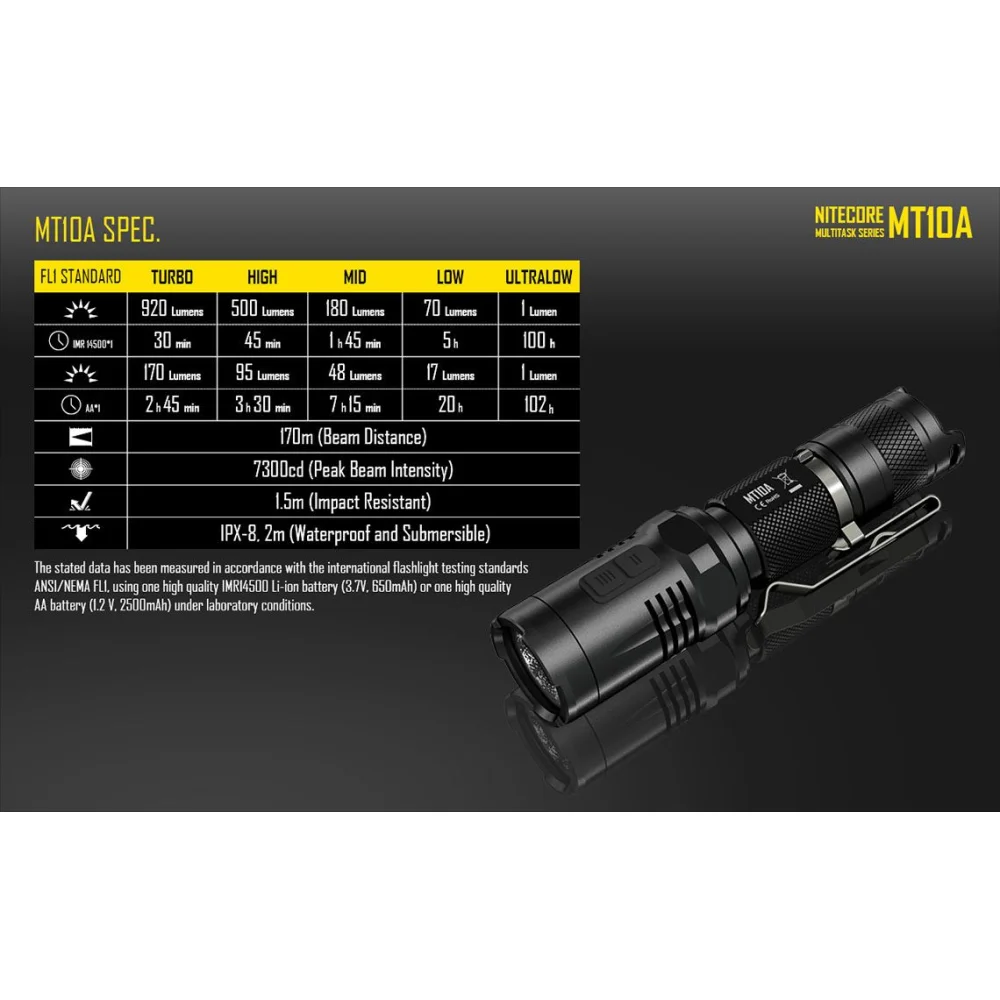 Latarka Nitecore MT10A 920 Lumenów 18 Latarka Nitecore MT10A 920 Lumenów