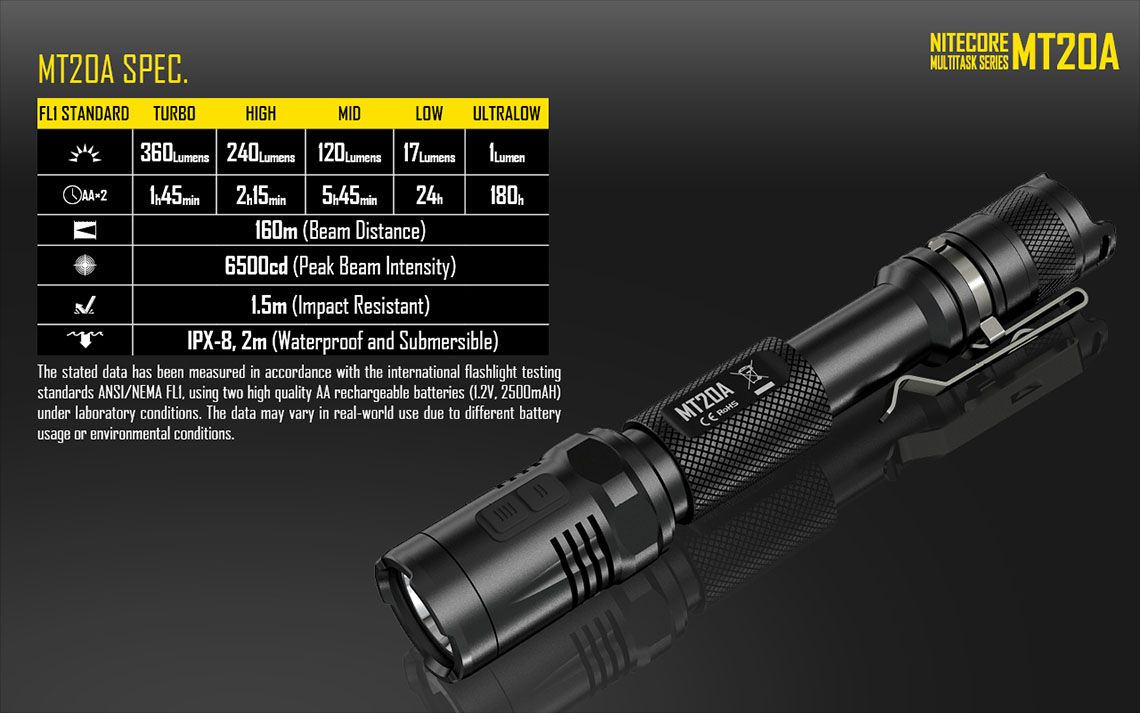 Latarka Nitecore MT20A 360 Lumenów CECHY: Dioda CREE XP-G2 R5 Maksymalna moc: 360 lumenów Zasięg: do 160 metrów Zasilanie: 2x bateria AA (brak w zestawie) Tryby specjalne: lokalizator Beacon, SOS, Stroboskop Długość: 156,9 mm Średnica głowicy: 25,4 mm Waga: 75 g (bez baterii) - LifeGun.pl Latarka Nitecore MT20A 360 Lumenów-20