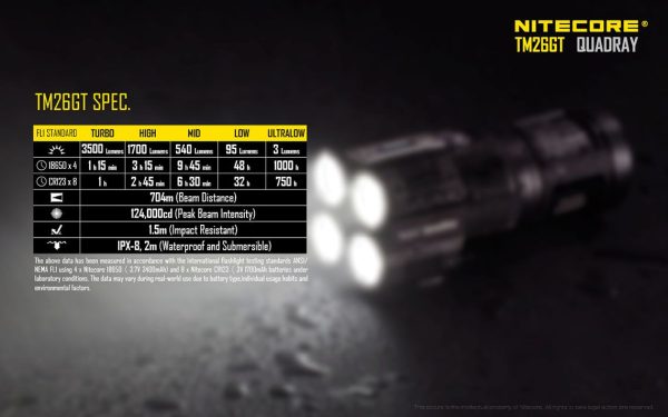 Latarka Led Nitecore TM26GT 3500 Lumenów-25