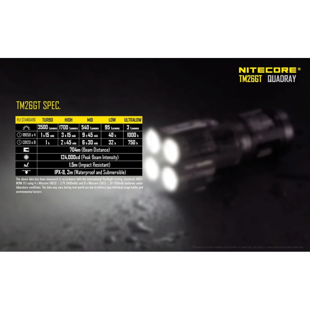 Latarka Led Nitecore TM26GT 3500 Lumenów 25 Latarka Led Nitecore TM26GT 3500 Lumenów