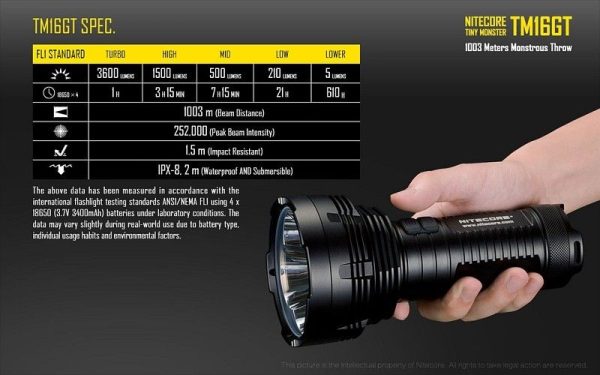 Latarka Led Nitecore TM16GT 3600 Lumenów-16