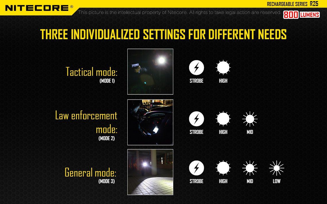 Latarka Nitecore R25 800 Lumenów CECHY: Maksymalna moc: 800 lumenów Zasięg: 321 metrów Dioda LED CREE XP-L HI V3 Zasilanie: 1x akumulator 18650 (w zestawie - NL188DW) lub 2x CR123A Port ładowania - można ładować jedynie dedykowany akumulator NL188DW - NIE WOLNO ŁADOWAĆ INNYCH AKUMULATORÓW W PORCIE ŁADOWANIA Tryb specjalny - stroboskop Wodoodporna, zgodna - LifeGun.pl Latarka Nitecore R25 800 Lumenów-16
