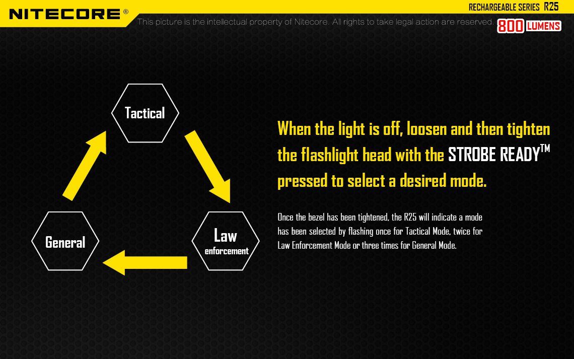 Latarka Nitecore R25 800 Lumenów CECHY: Maksymalna moc: 800 lumenów Zasięg: 321 metrów Dioda LED CREE XP-L HI V3 Zasilanie: 1x akumulator 18650 (w zestawie - NL188DW) lub 2x CR123A Port ładowania - można ładować jedynie dedykowany akumulator NL188DW - NIE WOLNO ŁADOWAĆ INNYCH AKUMULATORÓW W PORCIE ŁADOWANIA Tryb specjalny - stroboskop Wodoodporna, zgodna - LifeGun.pl Latarka Nitecore R25 800 Lumenów-17