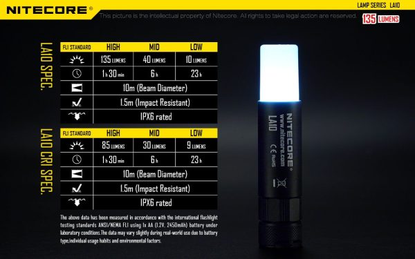 Latarka Nitecore LA10 135 Lumenów-19