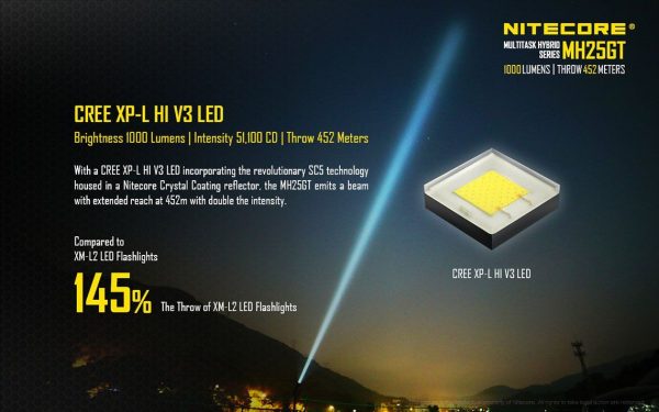 Latarka Nitecore MH25GT 1000 Lumenów-6