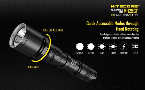 Latarka Nitecore MH25GT 1000 Lumenów-11