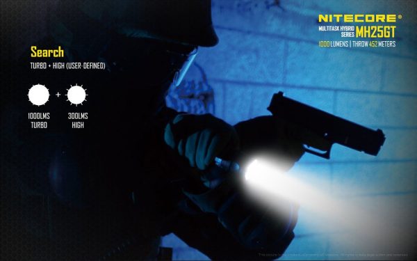 Latarka Nitecore MH25GT 1000 Lumenów-13