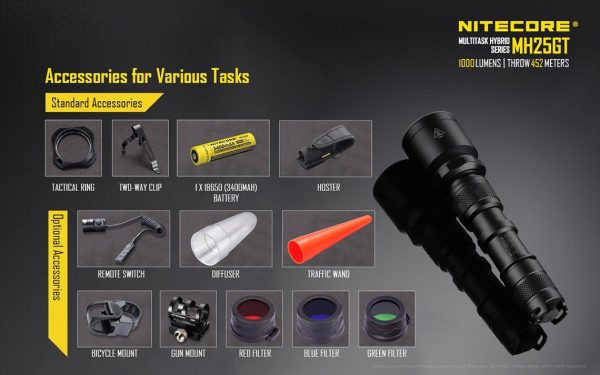 Latarka Nitecore MH25GT 1000 Lumenów-15