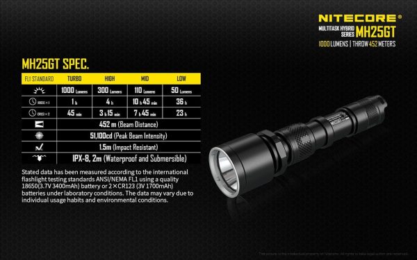 Latarka Nitecore MH25GT 1000 Lumenów-17