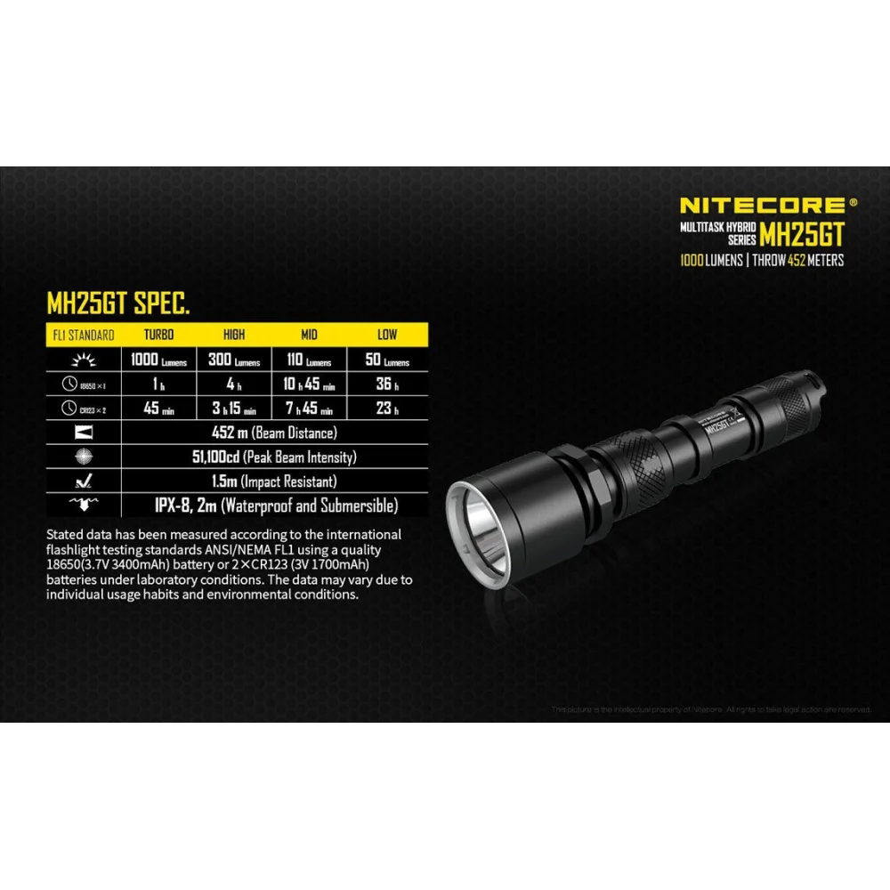Latarka Nitecore MH25GT 1000 Lumenów 17 Latarka Nitecore MH25GT 1000 Lumenów