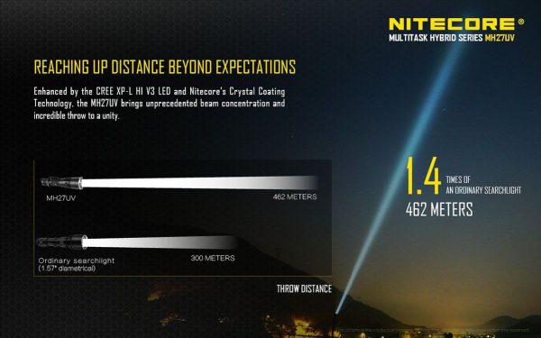 Latarka Nitecore MH27UV 1000 Lumenów-10