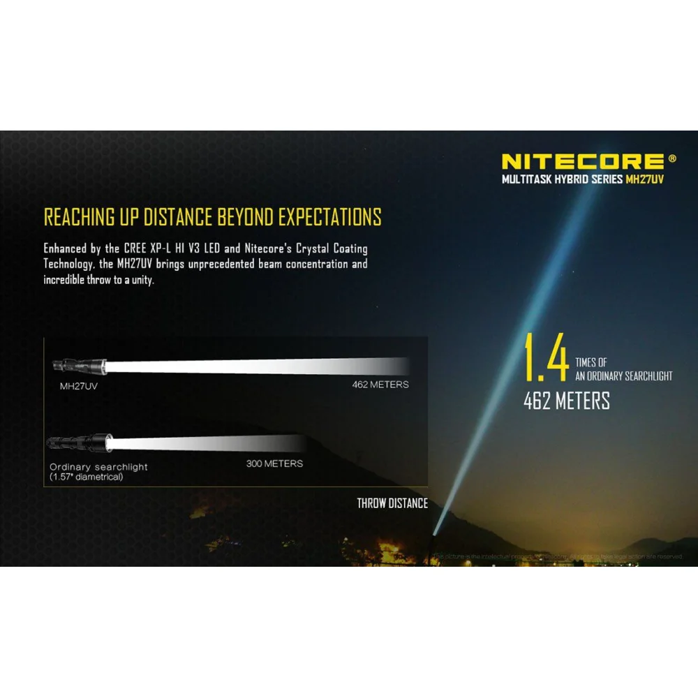 Latarka Nitecore MH27UV 1000 Lumenów 10 Latarka Nitecore MH27UV 1000 Lumenów