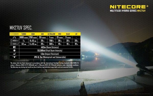 Latarka Nitecore MH27UV 1000 Lumenów-26