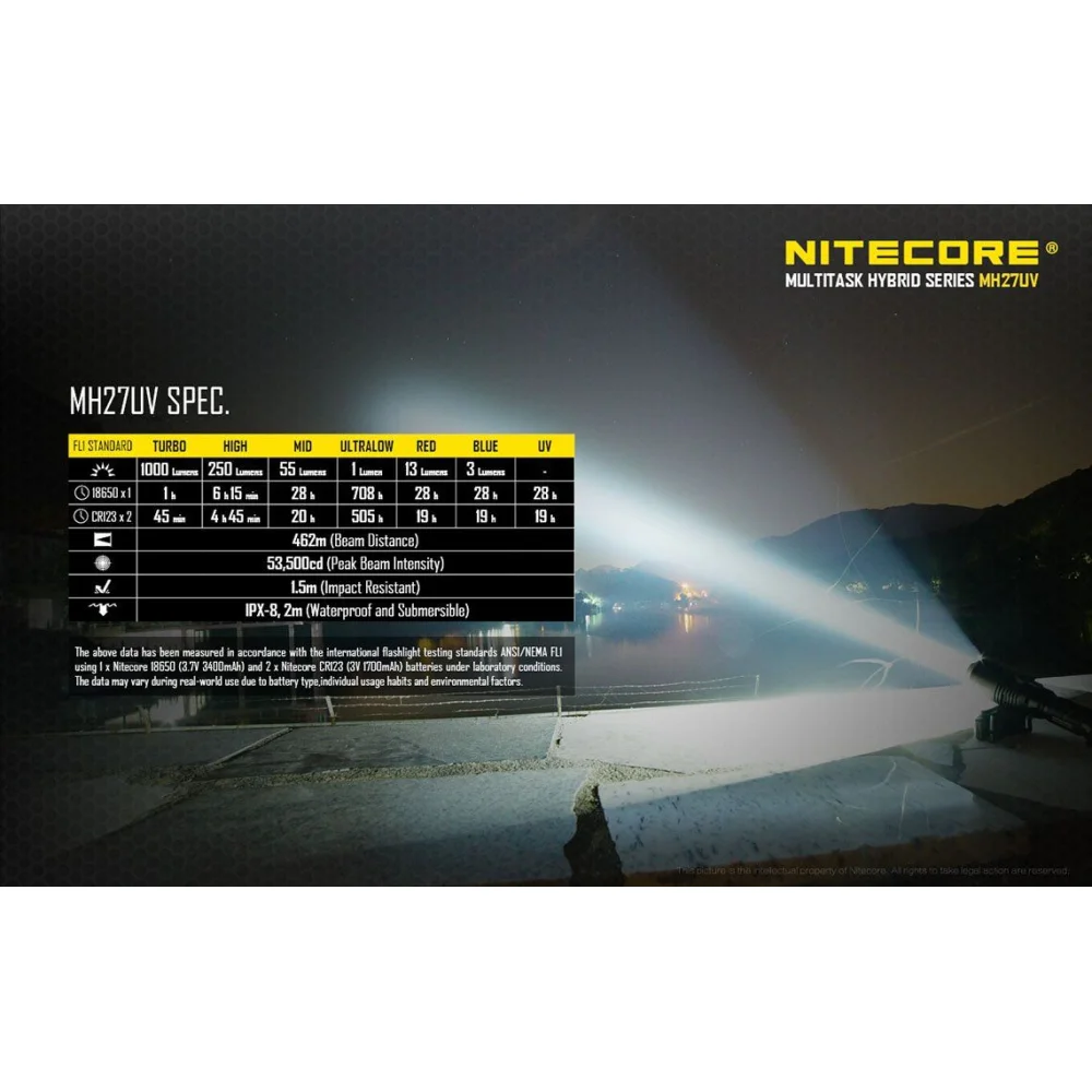 Latarka Nitecore MH27UV 1000 Lumenów 26 Latarka Nitecore MH27UV 1000 Lumenów