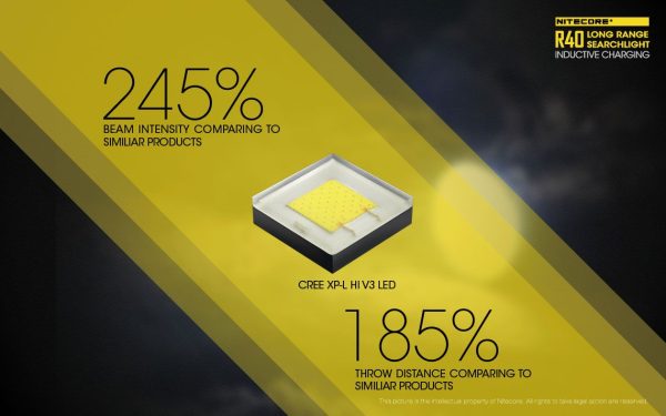 Latarka Nitecore R40 ze Stacją Ładowania 1000 Lumenów-16
