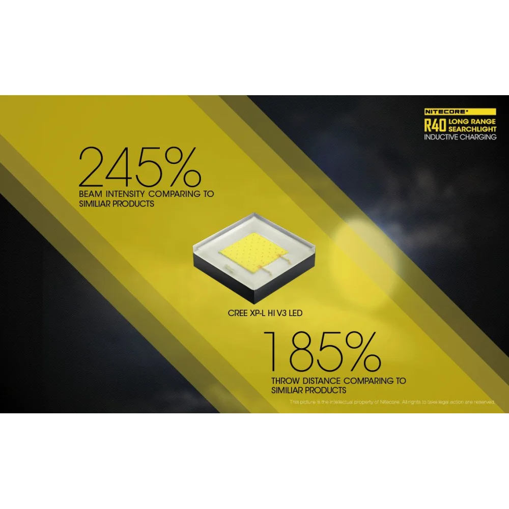Latarka Nitecore R40 ze Stacją Ładowania 1000 Lumenów 16 Latarka Nitecore R40 ze Stacją Ładowania 1000 Lumenów
