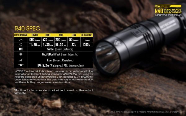 Latarka Nitecore R40 ze Stacją Ładowania 1000 Lumenów-28