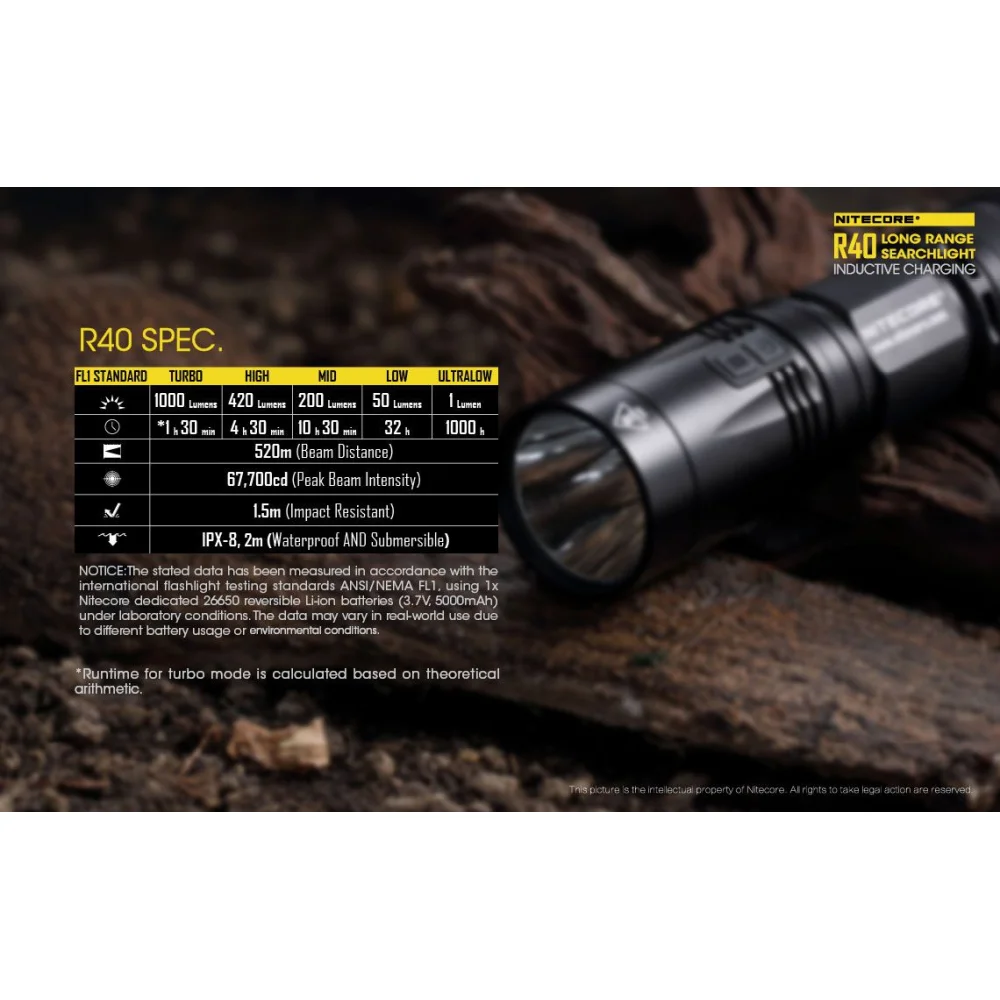 Latarka Nitecore R40 ze Stacją Ładowania 1000 Lumenów 28 Latarka Nitecore R40 ze Stacją Ładowania 1000 Lumenów