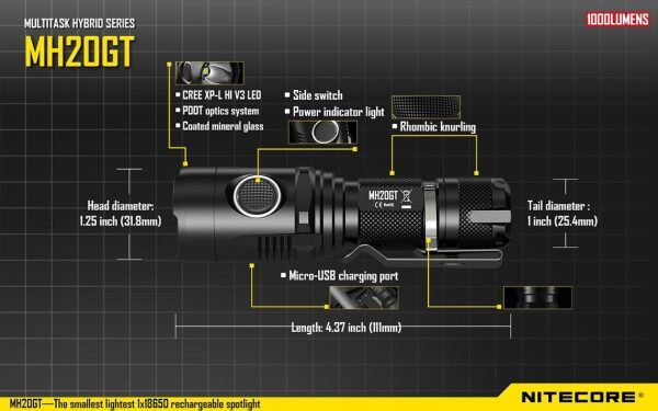 Latarka Nitecore MH20GT 1000 Lumenów-17