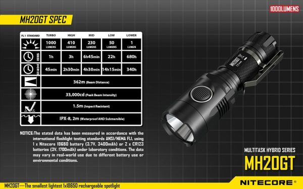 Latarka Nitecore MH20GT 1000 Lumenów-18