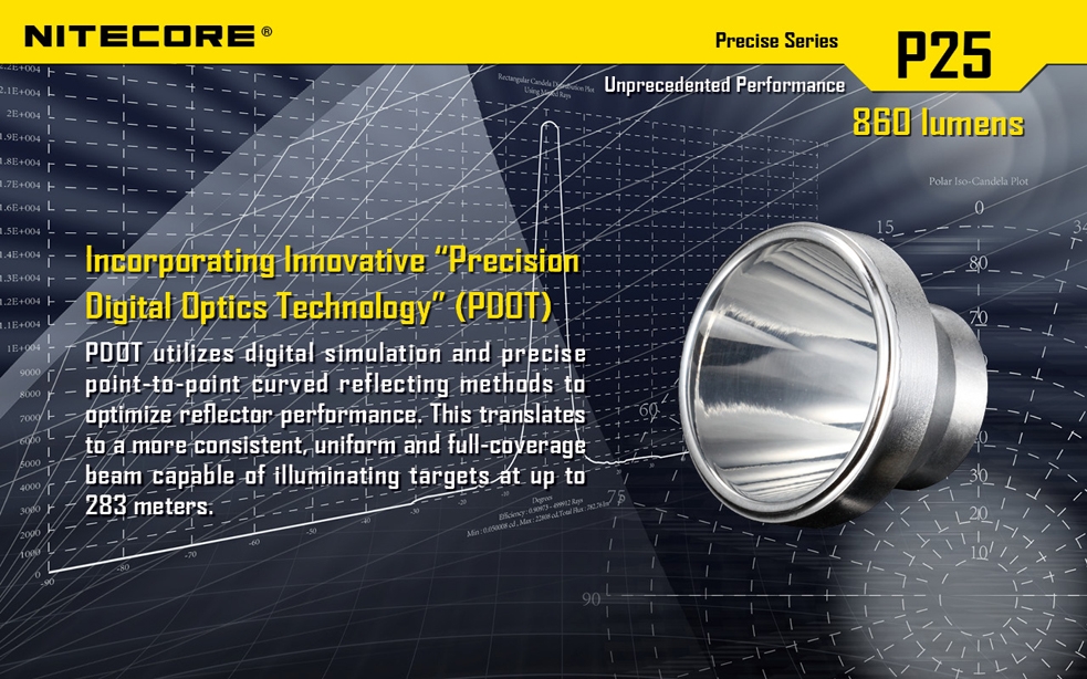 Światło S.O.S.: Tak | Maksymalny czas pracy (godz.): 325 | Zasięg wiązki światła (m): 283 | Waga bez baterii (g): 171 | Futerał: Tak | Wodoodporność: Tak | Kolor: Czarny | Baterie (kompatybilne): 1 x 18650 lub 2 x CR123 | Długość całkowita (mm): 160 | Średnica głowicy (mm): 40 | Źródło światła: Dioda LED Premium CREE XM-L U2 | Światło stroboskopowe: tak | Moc światła (L): 860 - LifeGun.pl Latarka Nitecore P25 Smilodon 860 Lumenów-6