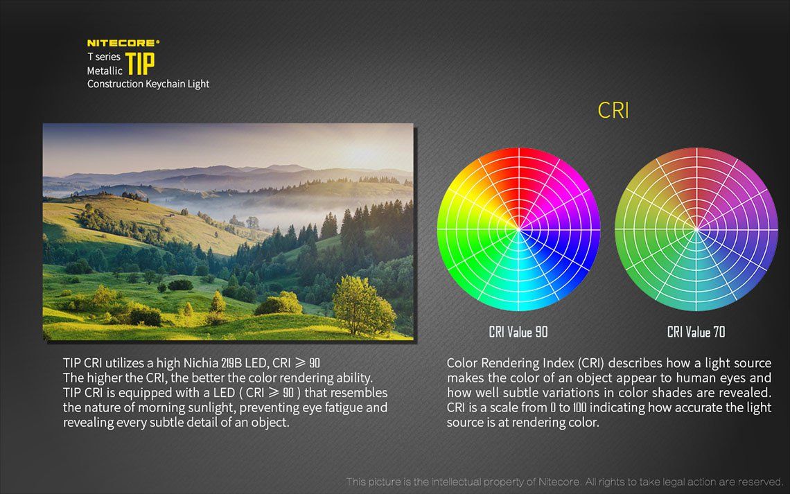 Latarka Nitecore TIP CRI 240 Lumenów TIP CRI to młodszy brat popularnej latarki TIP. Ma maksymalną moc 240 lumenów i świeci światłem neutralnym białym. Jej światło dociera na odległość nawet 56 metrów. Latarka charakteryzuje się kompaktowymi rozmiarami i możliwością ładowania przez USB. Choć w zestawie brak jest kabla zasilającego to można do jej - LifeGun.pl Latarka Nitecore TIP CRI 240 Lumenów-22