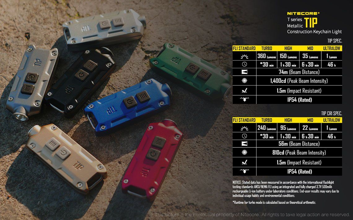 Latarka Nitecore TIP CRI 240 Lumenów TIP CRI to młodszy brat popularnej latarki TIP. Ma maksymalną moc 240 lumenów i świeci światłem neutralnym białym. Jej światło dociera na odległość nawet 56 metrów. Latarka charakteryzuje się kompaktowymi rozmiarami i możliwością ładowania przez USB. Choć w zestawie brak jest kabla zasilającego to można do jej - LifeGun.pl Latarka Nitecore TIP CRI 240 Lumenów-23