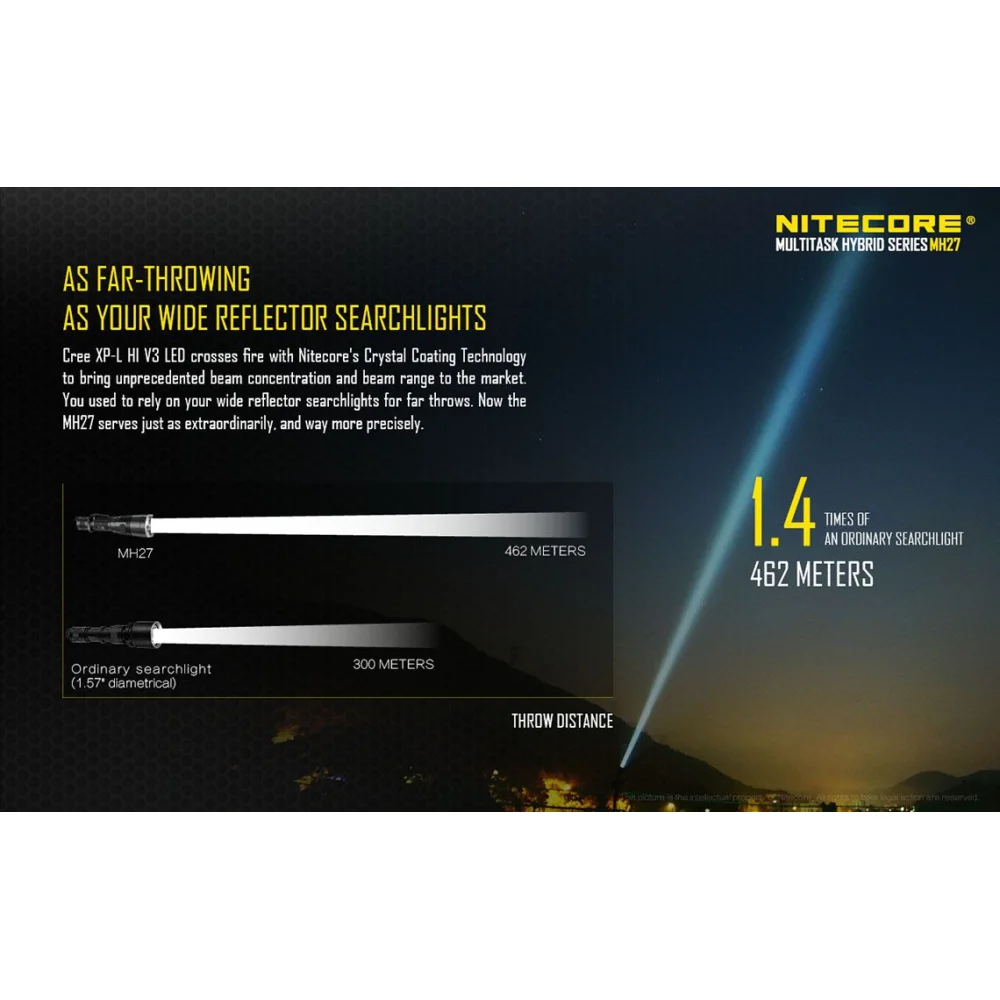 Komplet: Latarka Led Nitecore MH27 1000 Lumenów + Akumulator 1834 9 Komplet: Latarka Led Nitecore MH27 1000 Lumenów + Akumulator 1834