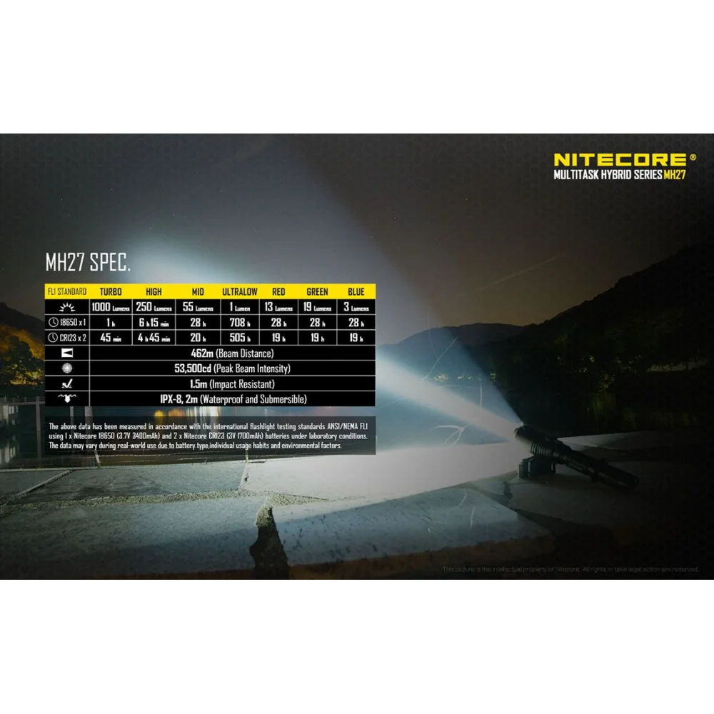Komplet: Latarka Led Nitecore MH27 1000 Lumenów + Akumulator 1834 24 Komplet: Latarka Led Nitecore MH27 1000 Lumenów + Akumulator 1834