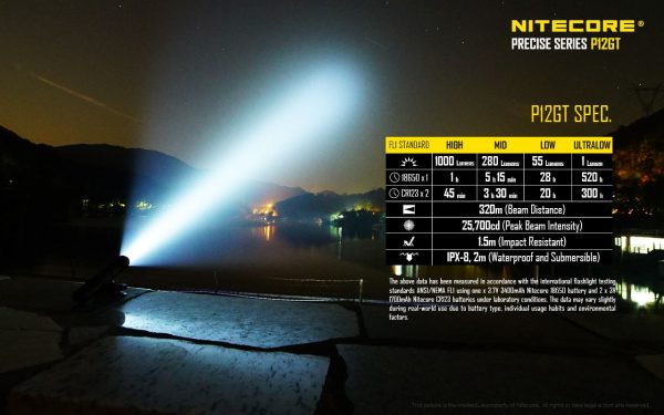 Latarka LED Nitecore P12GT 1000 lumenów + NL1826-20