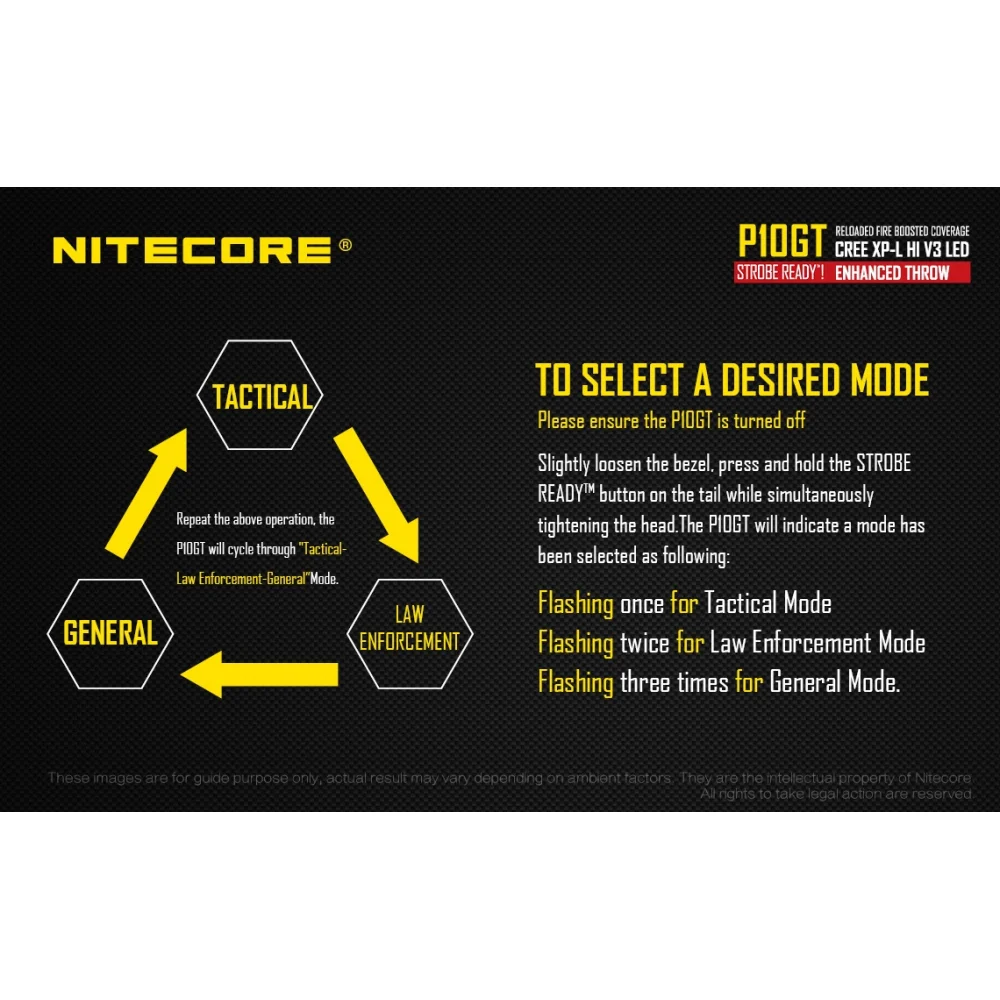 Latarka Nitecore P10GT 900 Lumenów 12 Latarka Nitecore P10GT 900 Lumenów