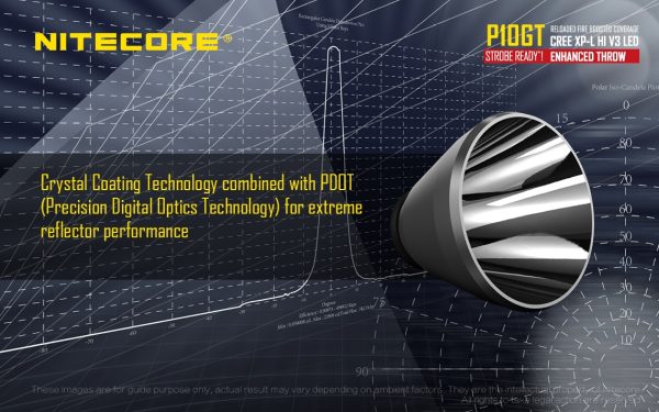 Latarka Nitecore P10GT 900 Lumenów-17