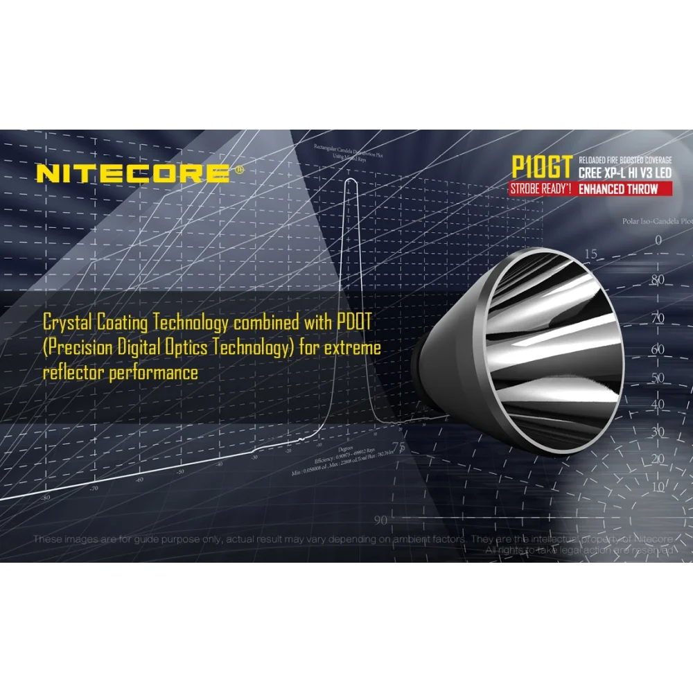 Latarka Nitecore P10GT 900 Lumenów 17 Latarka Nitecore P10GT 900 Lumenów