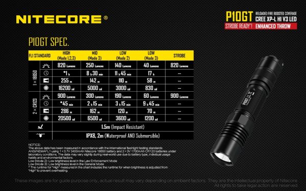 Latarka Nitecore P10GT 900 Lumenów-25