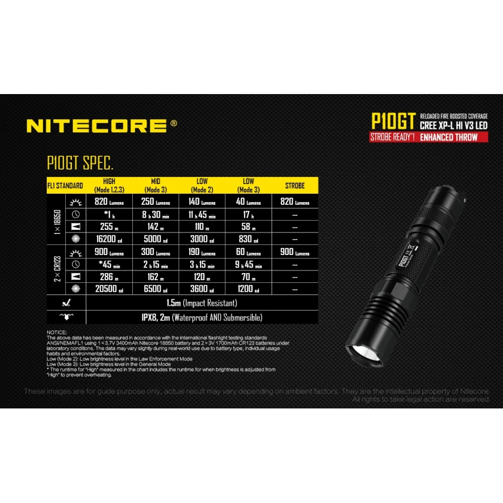 Latarka Nitecore P10GT 900 Lumenów 25 Latarka Nitecore P10GT 900 Lumenów