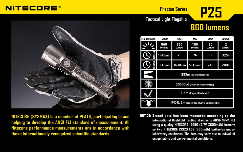 Światło S.O.S.: Tak | Maksymalny czas pracy (godz.): 325 | Zasięg wiązki światła (m): 283 | Waga bez baterii (g): 171 | Futerał: Tak | Wodoodporność: Tak | Kolor: Czarny | Baterie (kompatybilne): 1 x 18650 lub 2 x CR123 | Długość całkowita (mm): 160 | Średnica głowicy (mm): 40 | Źródło światła: Dioda LED Premium CREE XM-L U2 | Światło stroboskopowe: tak | Moc światła (L): 860 - LifeGun.pl Latarka Nitecore P25 Smilodon 860 Lumenów-28