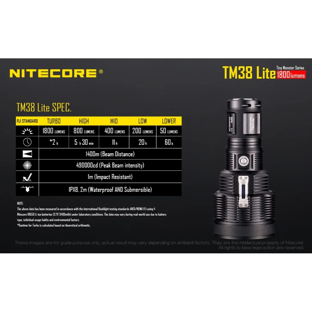 Latarka Nitecore TM38 LITE Tiny Monster 38 1800L 23 Latarka Nitecore TM38 LITE Tiny Monster 38 1800L
