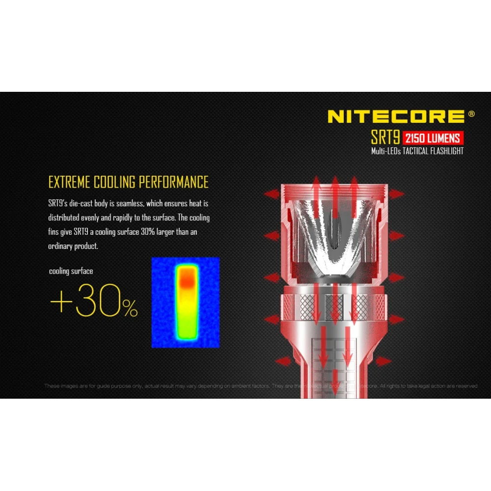 Latarka Nitecore SRT9 Smart Ring 2150L 15 Latarka Nitecore SRT9 Smart Ring 2150L